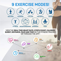 Move Veryfitpro Smart Watch HR Heart Rate Sleep Monitor IP68 Waterproof Activity Fitness Tracker Step Counter Pedometer Exercise Running Watch Fitness Watches for Men & Women (ID205L) (Green)